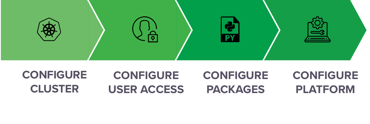 ../_images/config-workflow-green.png